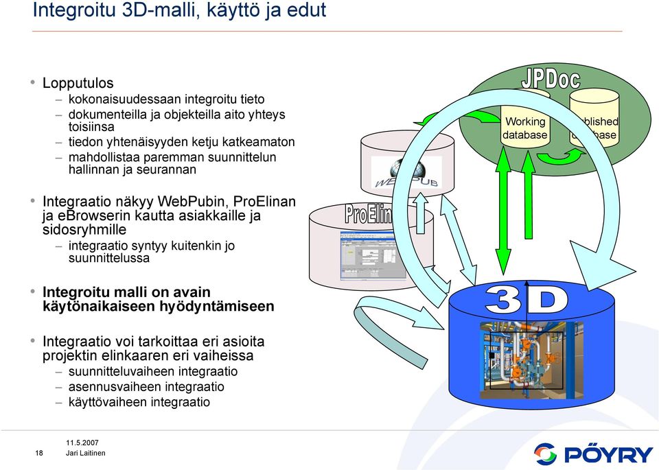 sidosryhmille integraatio syntyy kuitenkin jo suunnittelussa Integroitu malli on avain käytönaikaiseen hyödyntämiseen Integraatio voi tarkoittaa eri