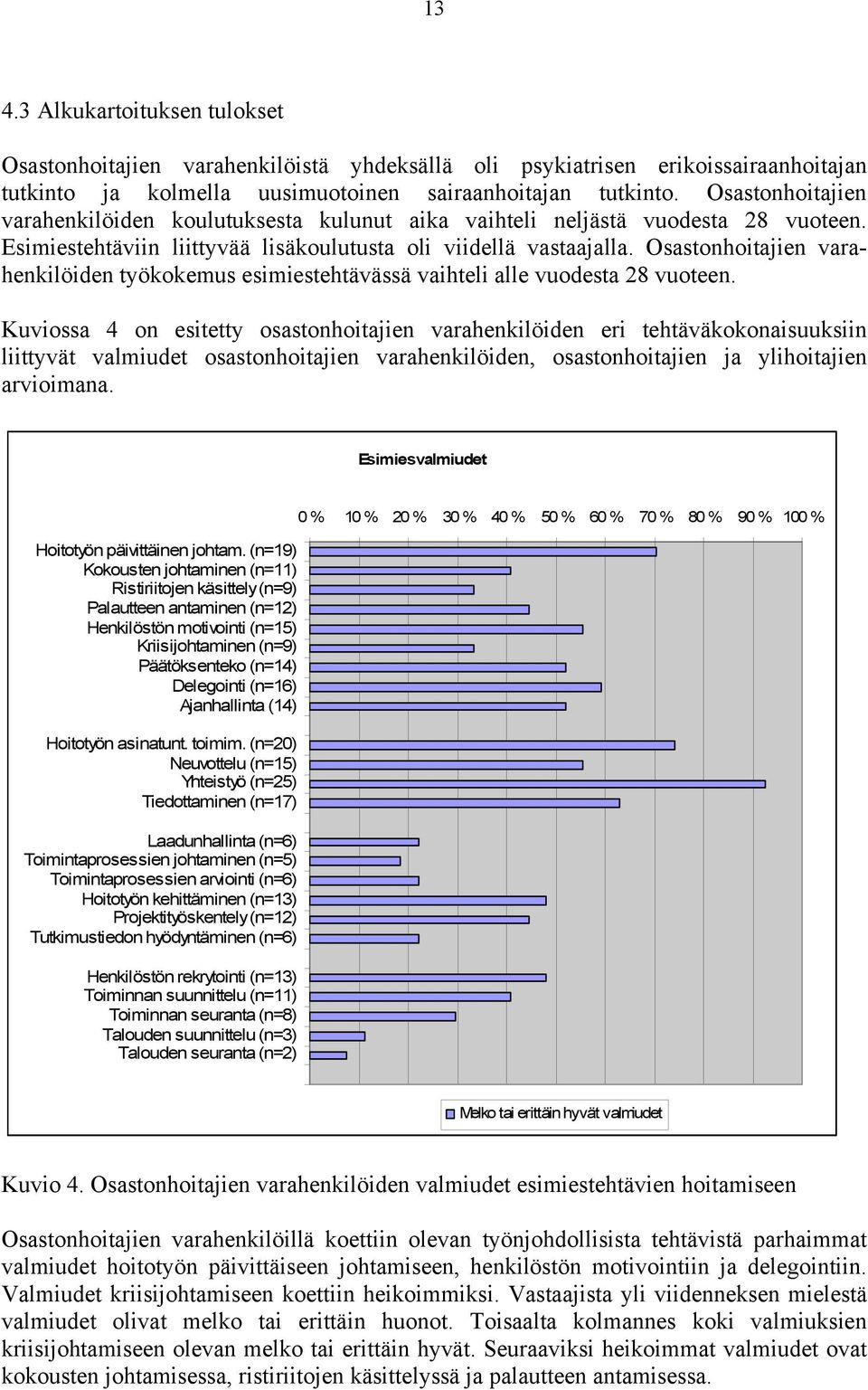 Osastonhoitajien varahenkilöiden työkokemus esimiestehtävässä vaihteli alle vuodesta 28 vuoteen.