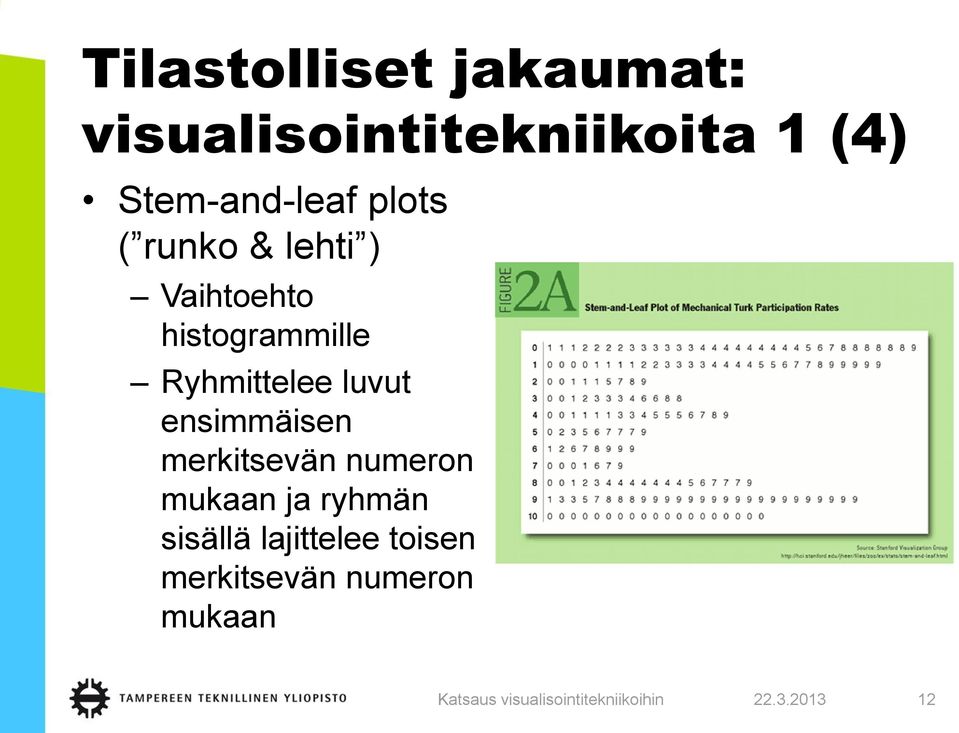 histogrammille Ryhmittelee luvut ensimmäisen merkitsevän