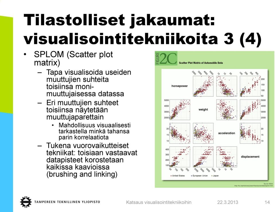 näytetään muuttujaparettain Mahdollisuus visuaalisesti tarkastella minkä tahansa parin korrelaatiota