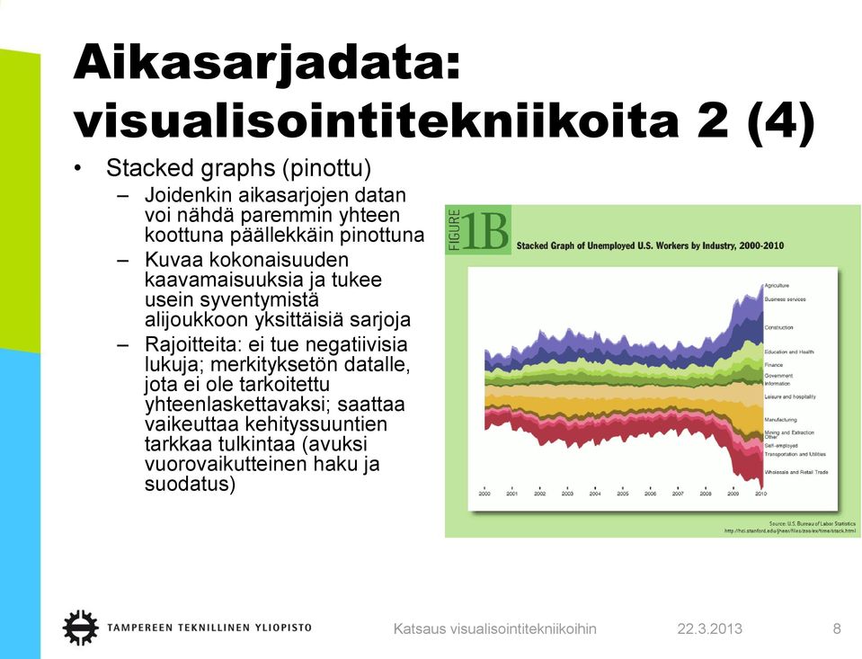 alijoukkoon yksittäisiä sarjoja Rajoitteita: ei tue negatiivisia lukuja; merkityksetön datalle, jota ei ole