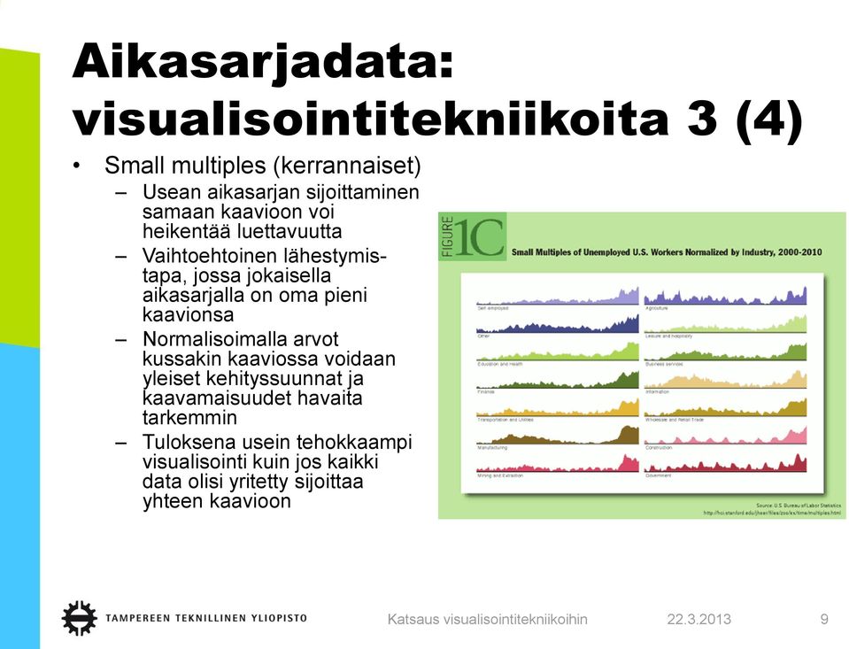 pieni kaavionsa Normalisoimalla arvot kussakin kaaviossa voidaan yleiset kehityssuunnat ja kaavamaisuudet