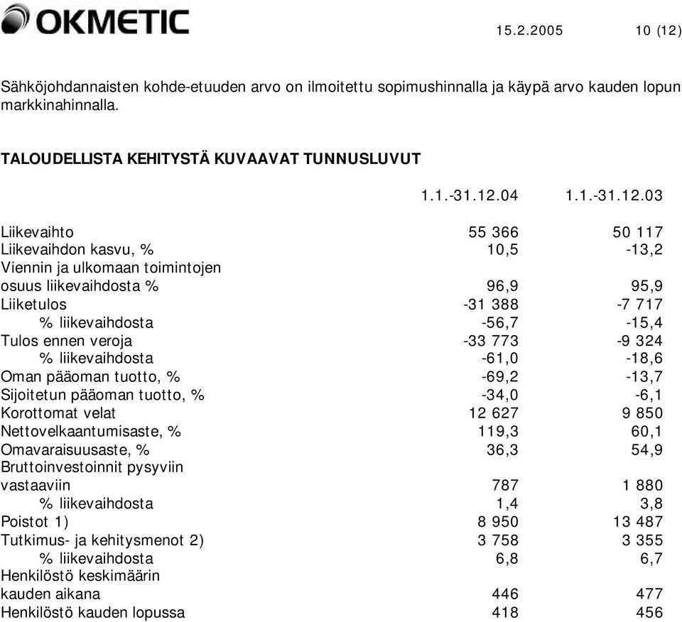 04 1.1.-31.12.