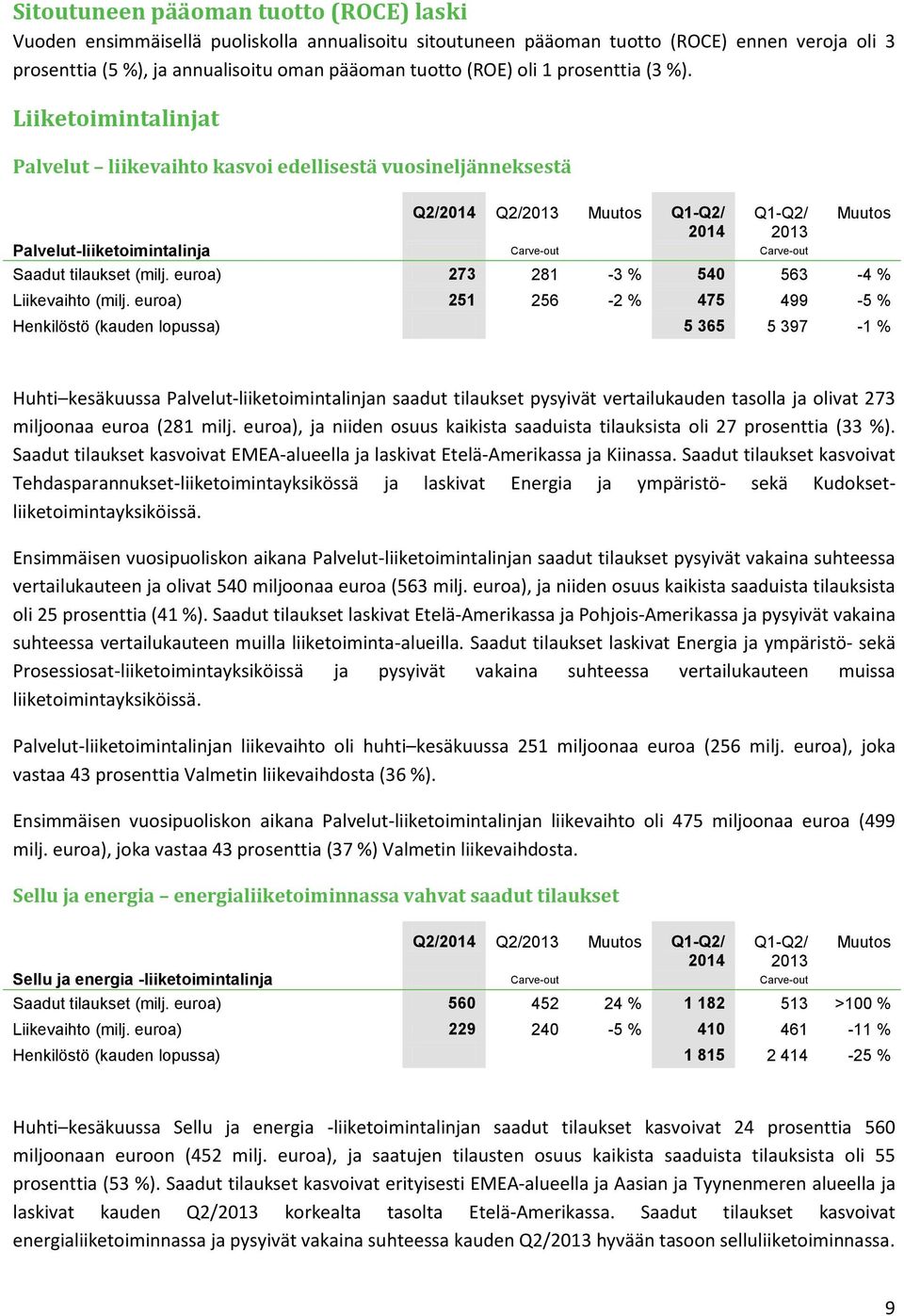 Liiketoimintalinjat Palvelut liikevaihto kasvoi edellisestä vuosineljänneksestä Q2/2014 Q2/2013 Muutos Q1-Q2/ Q1-Q2/ Muutos 2014 2013 Palvelut-liiketoimintalinja Carve-out Carve-out Saadut tilaukset