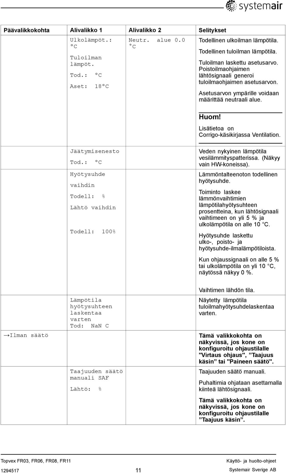 Lisätietoa on Corrigo-käsikirjassa Ventilation. Jäätymisenesto Tod.: ºC Hyötysuhde vaihdin Todell: % Lähtö vaihdin Todell: 100% Veden nykyinen lämpötila vesilämmityspatterissa.