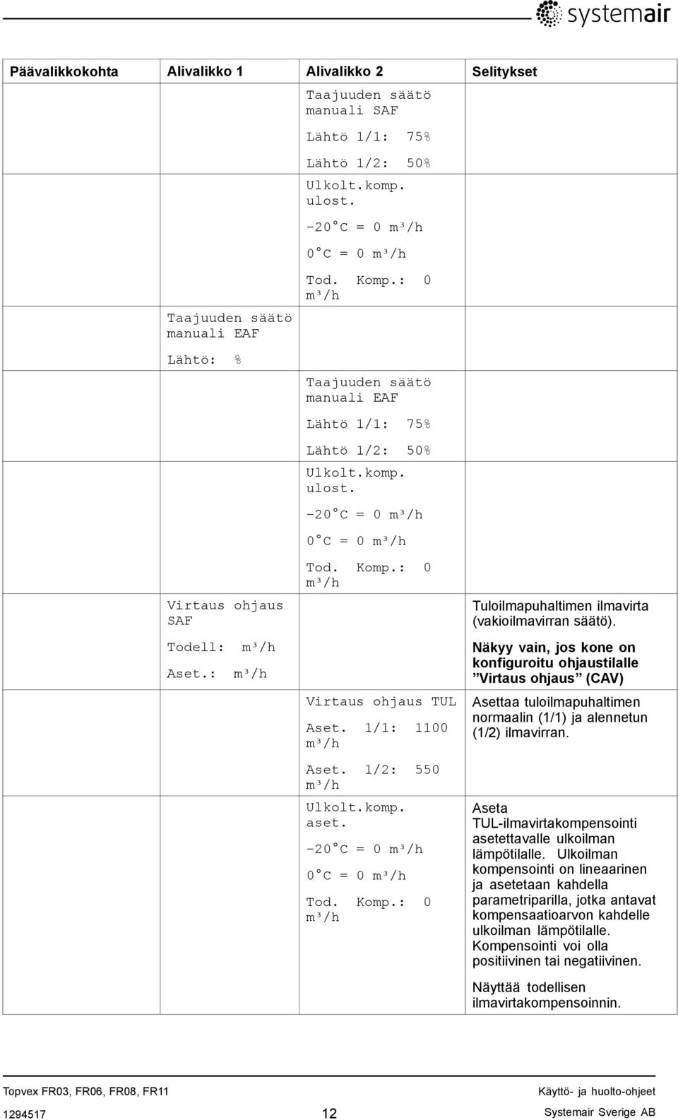 1/1: 1100 m³/h Aset. 1/2: 550 m³/h Ulkolt.komp. aset. 20 C = 0 m³/h 0 C = 0 m³/h Tod. Komp.: 0 m³/h Tuloilmapuhaltimen ilmavirta (vakioilmavirran säätö).