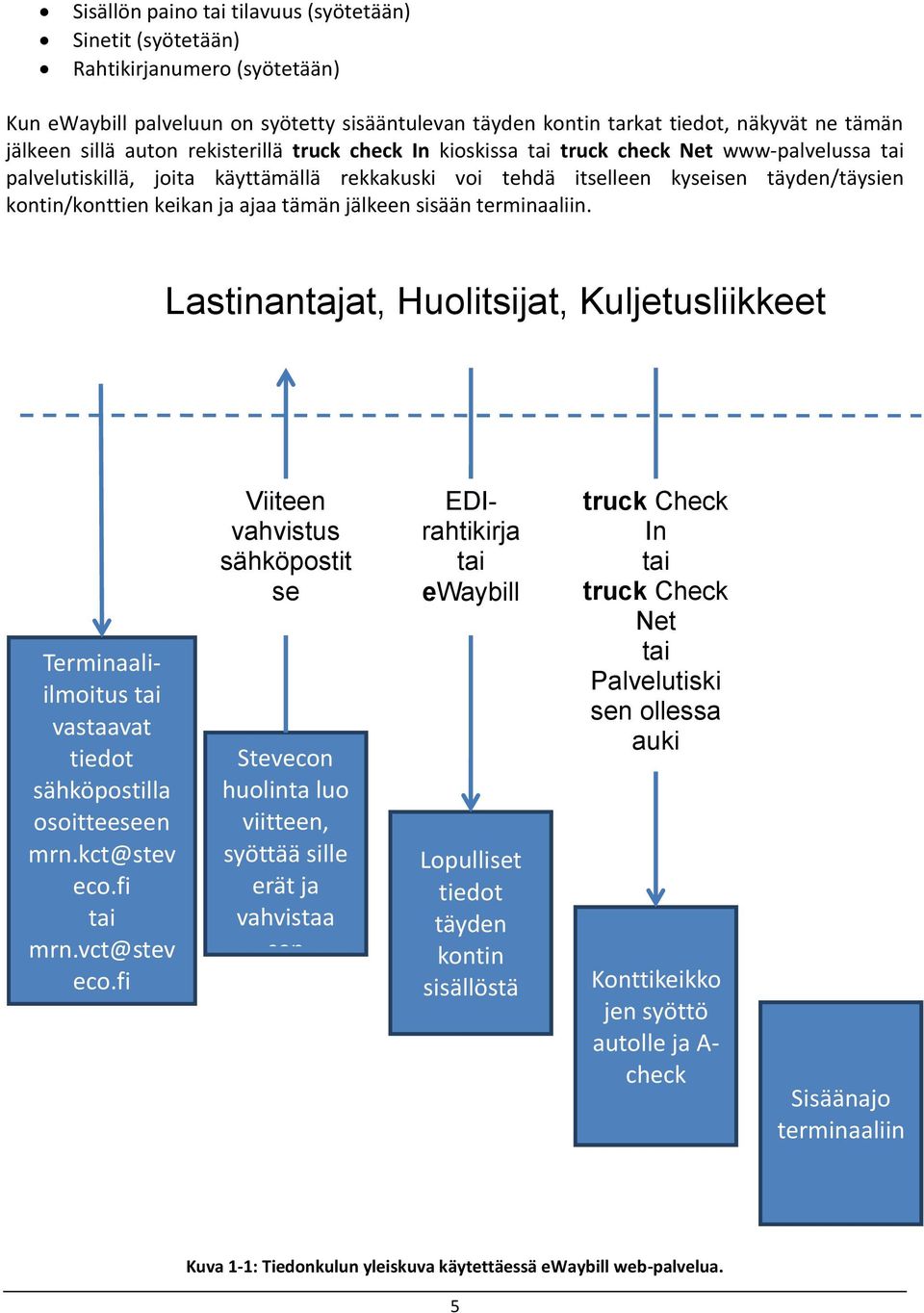 ajaa tämän jälkeen sisään terminaaliin. Lastinantajat, Huolitsijat, Kuljetusliikkeet Terminaaliilmoitus tai vastaavat tiedot sähköpostilla osoitteeseen mrn.kct@stev eco.fi tai mrn.vct@stev eco.