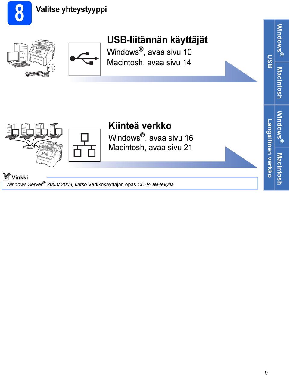 sivu 21 Windows Server 2003/ 2008, ktso Verkkokäyttäjän ops