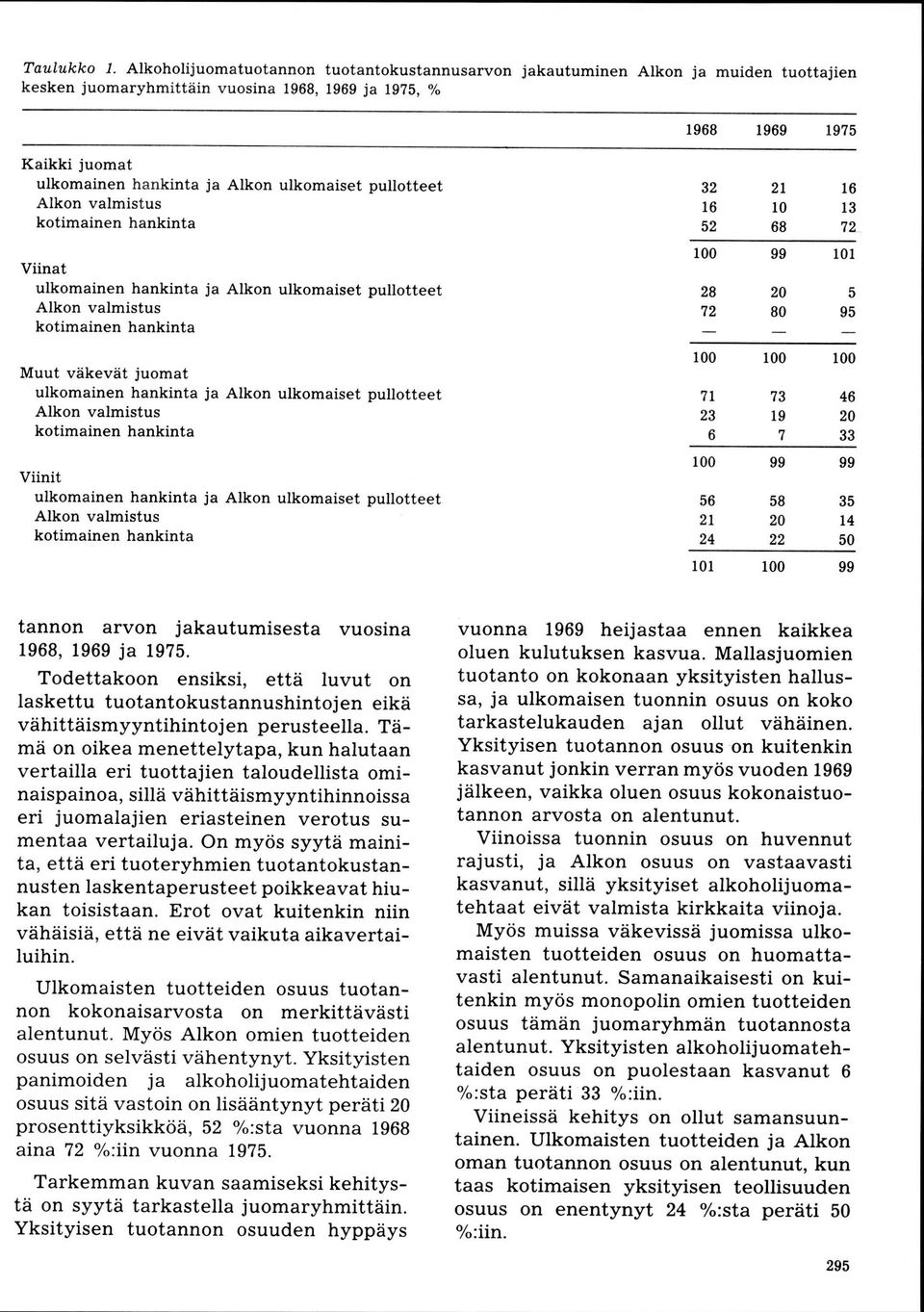 3 l9 46 20 33 l0r 100 99 7 99 58 20 22 99 35 t4 50 tannon arvon jakautumisesta vuosina 1968, 1969 ja 1975.