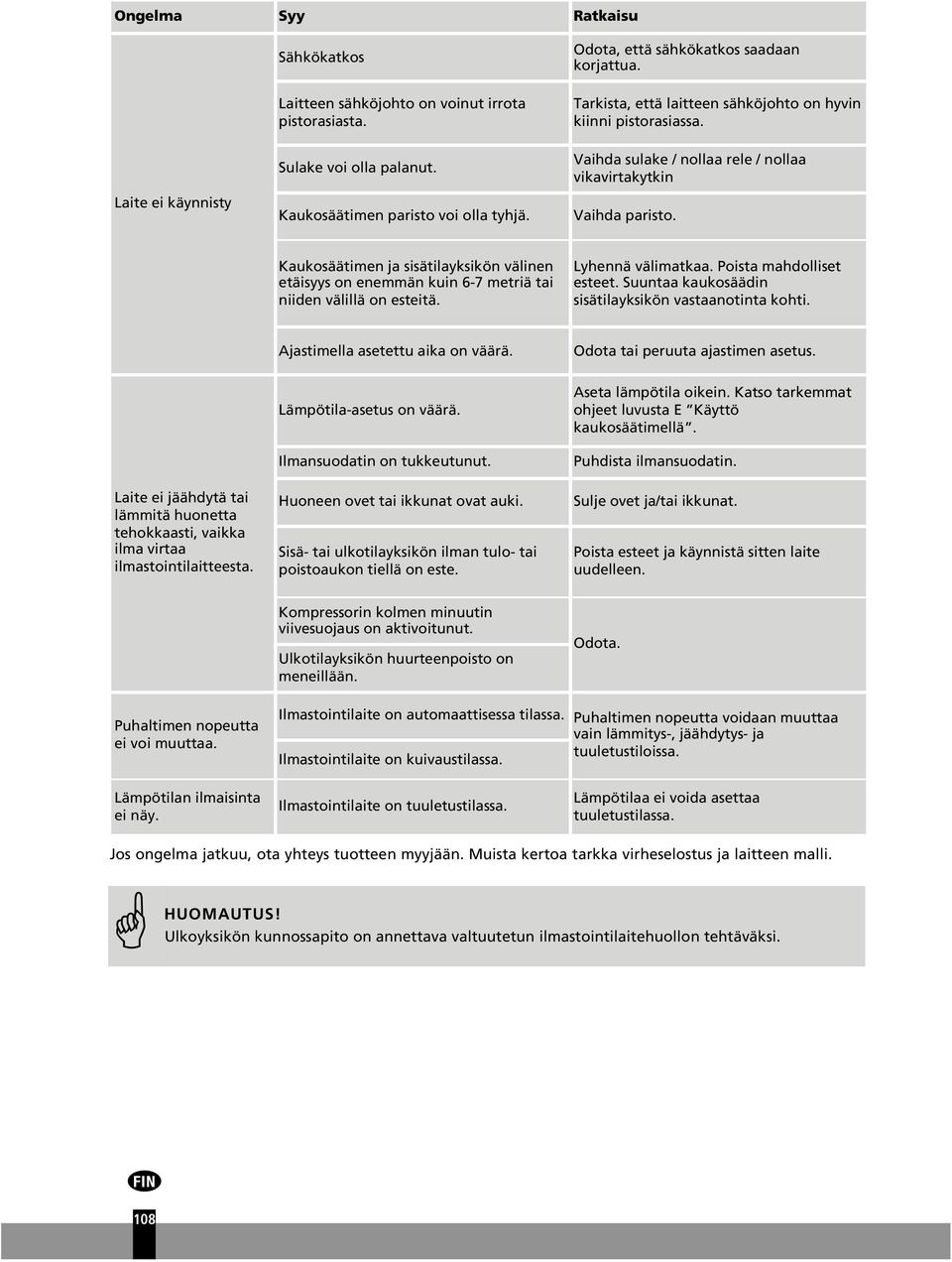 Kaukosäätimen ja sisätilayksikön välinen etäisyys on enemmän kuin 6-7 metriä tai niiden välillä on esteitä. Lyhennä välimatkaa. Poista mahdolliset esteet.