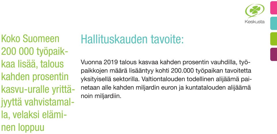 prosentin vauhdilla, työpaikkojen määrä lisääntyy kohti 200.