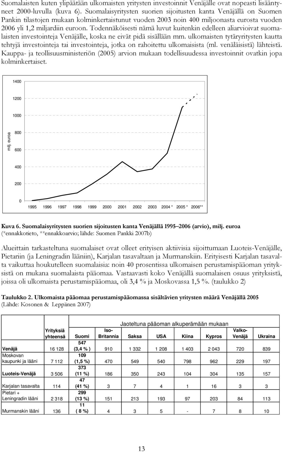 Todennäköisesti nämä luvut kuitenkin edelleen aliarvioivat suomalaisten investointeja Venäjälle, koska ne eivät pidä sisällään mm.