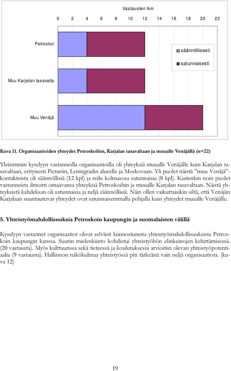 erityisesti Pietariin, Leningradin alueelle ja Moskovaan. Yli puolet näistä muu Venäjä - kontakteista oli säännöllisiä (12 kpl) ja reilu kolmasosa satunnaisia (8 kpl).