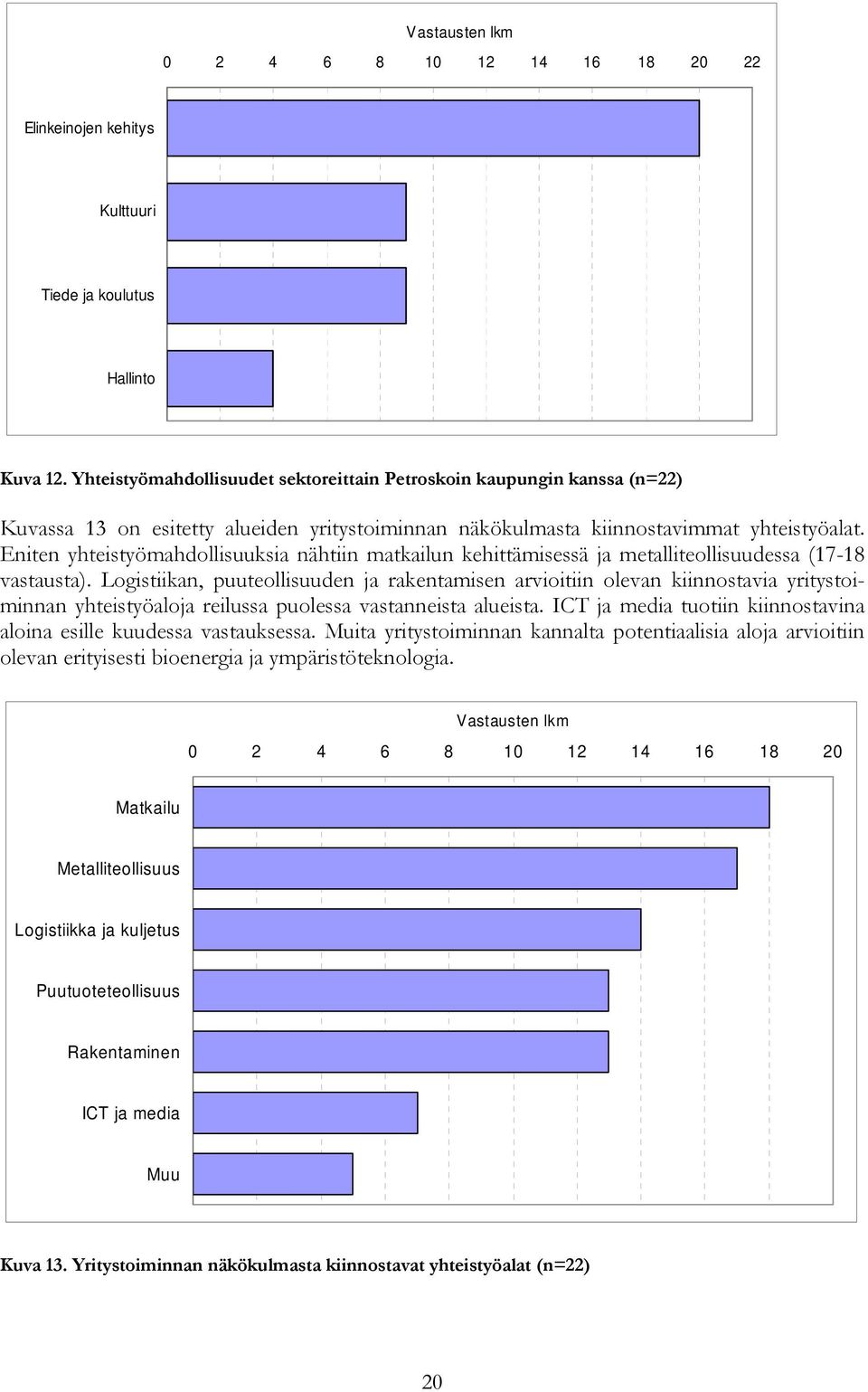 Eniten yhteistyömahdollisuuksia nähtiin matkailun kehittämisessä ja metalliteollisuudessa (17-18 vastausta).