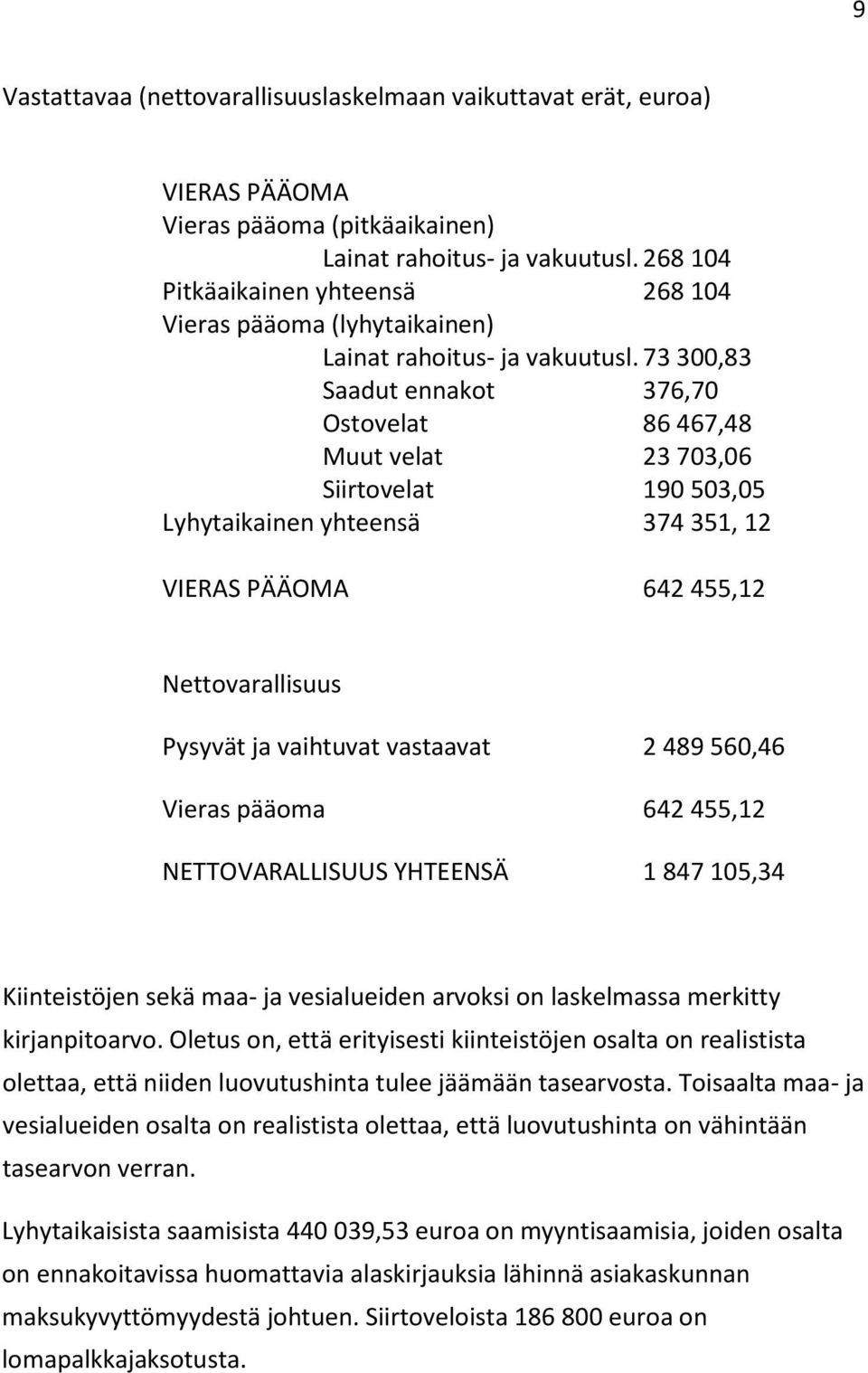 73 300,83 Saadut ennakot 376,70 Ostovelat 86 467,48 Muut velat 23 703,06 Siirtovelat 190 503,05 Lyhytaikainen yhteensä 374 351, 12 VIERAS PÄÄOMA 642 455,12 Nettovarallisuus Pysyvät ja vaihtuvat