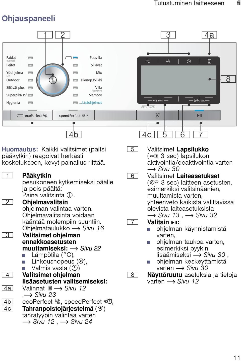 Ohjelmataulukko ~ Sivu 16 8 Valitsimet ohjelman ennakkoasetusten muuttamiseksi: ~ Sivu 22 Lämpötila ( C), Linkousnopeus (0), @ Valmis vasta (5) Valitsimet ohjelman lisäasetusten valitsemiseksi: AS