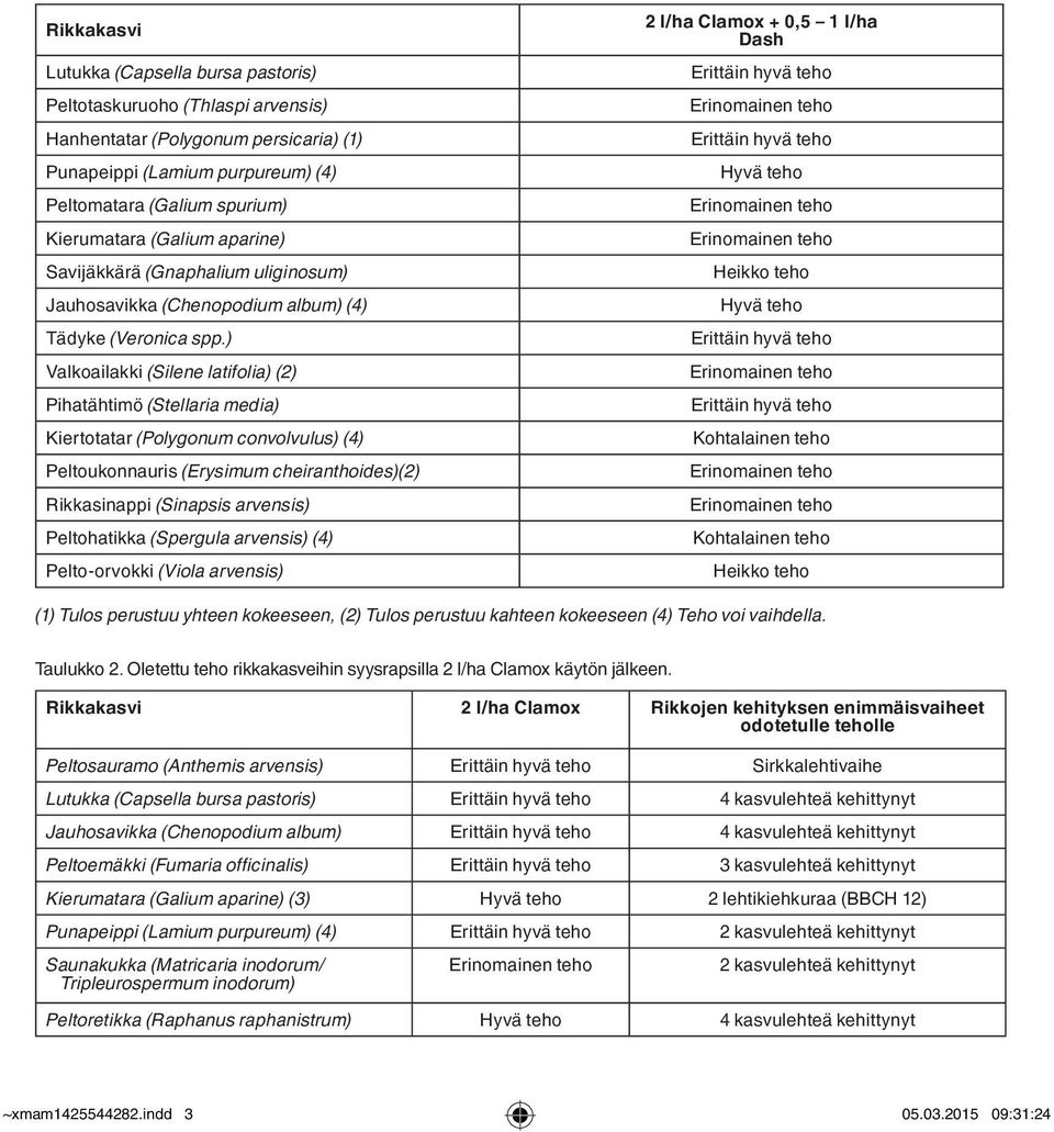 ) Valkoailakki (Silene latifolia) (2) Pihatähtimö (Stellaria media) Kiertotatar (Polygonum convolvulus) (4) Peltoukonnauris (Erysimum cheiranthoides)(2) Rikkasinappi (Sinapsis arvensis) Peltohatikka