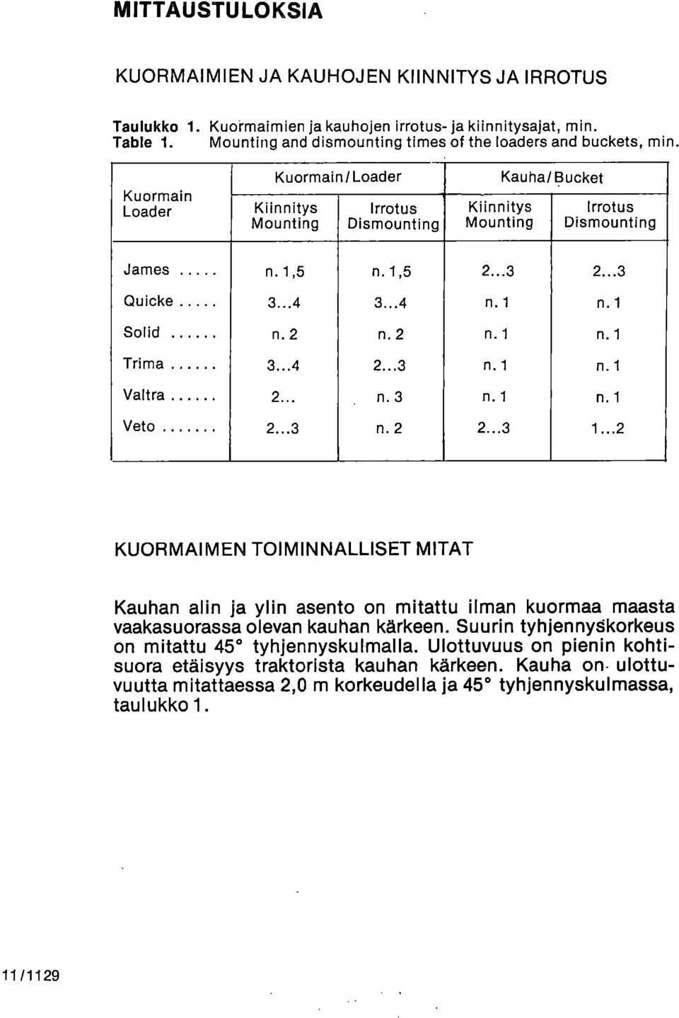 1,5 n. 1,5 2...3 2...3 Quicke 3...4 3...4 n.1 n.1 Solid n.2 n.2 n.1 n.1 Trima 3...4 2...3 n.1 n. 1 Valtra n.3 n.1 n.1 Veto 2...3 n.2 2...3 1.