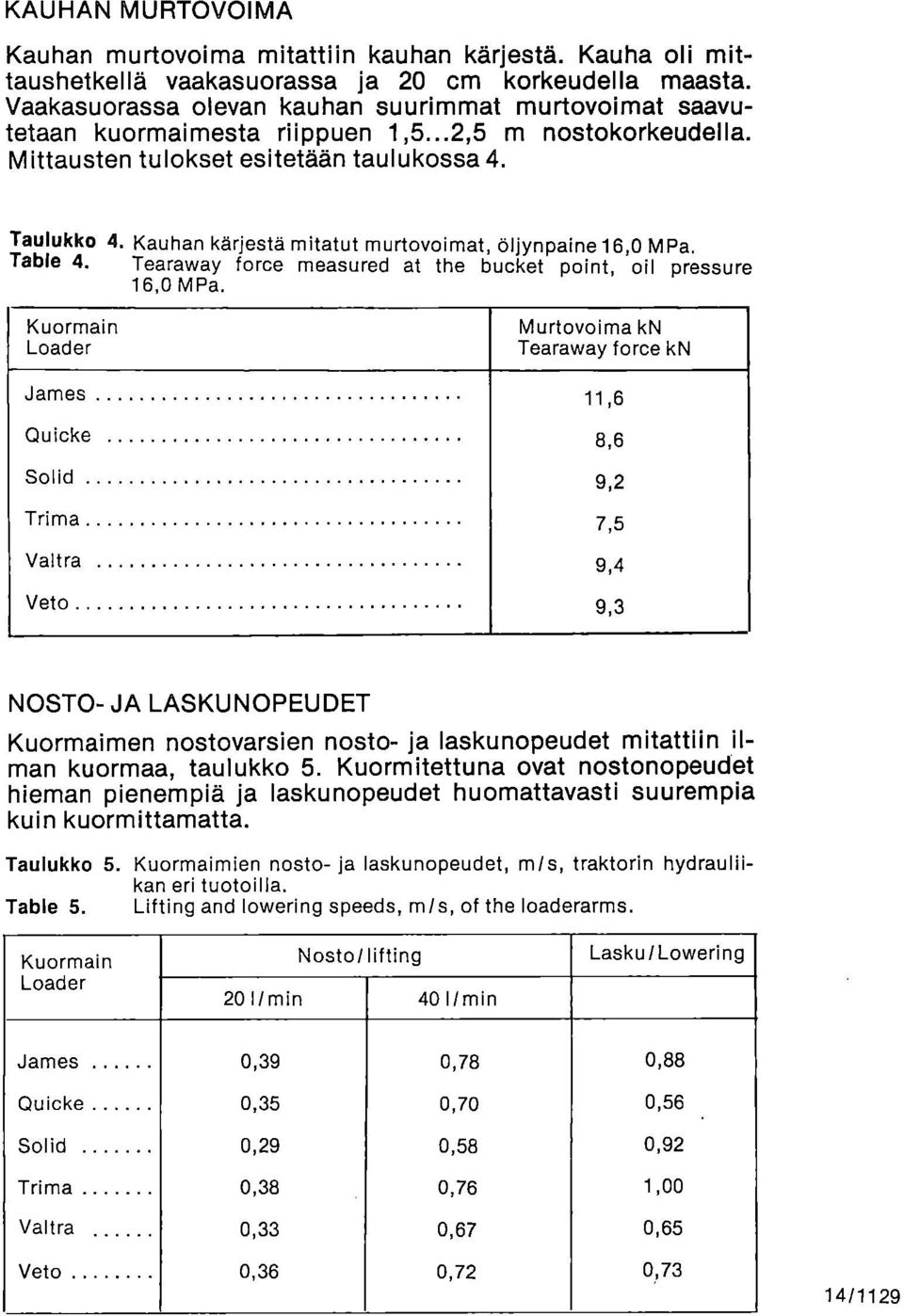 Kauhan kärjestä mitatut murtovoimat, öljynpaine 16,0 MPa. Table 4. Tearaway force measured at the bucket point, oli pressure 16,0 MPa.