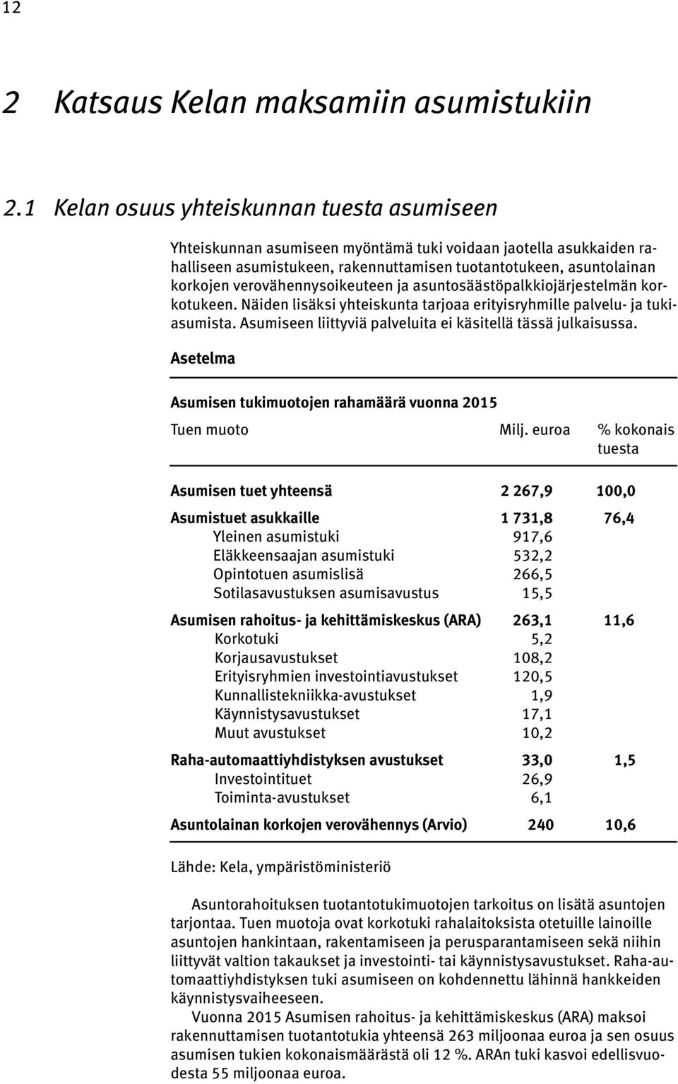 verovähennysoikeuteen ja asuntosäästöpalkkiojärjestelmän korkotukeen. Näiden lisäksi yhteiskunta tarjoaa erityisryhmille palvelu- ja tukiasumista.