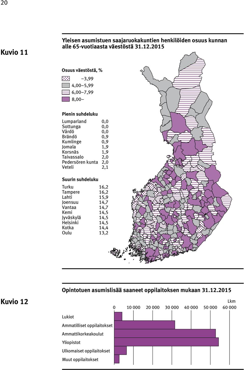 2,0 Pedersören kunta 2,0 Veteli 2,1 Suurin suhdeluku Turku 16,2 Tampere 16,2 Lahti 15,9 Joensuu 14,7 Vantaa 14,7 Kemi 14,5 Jyväskylä 14,5 Helsinki 14,5 Kotka 14,4 Oulu