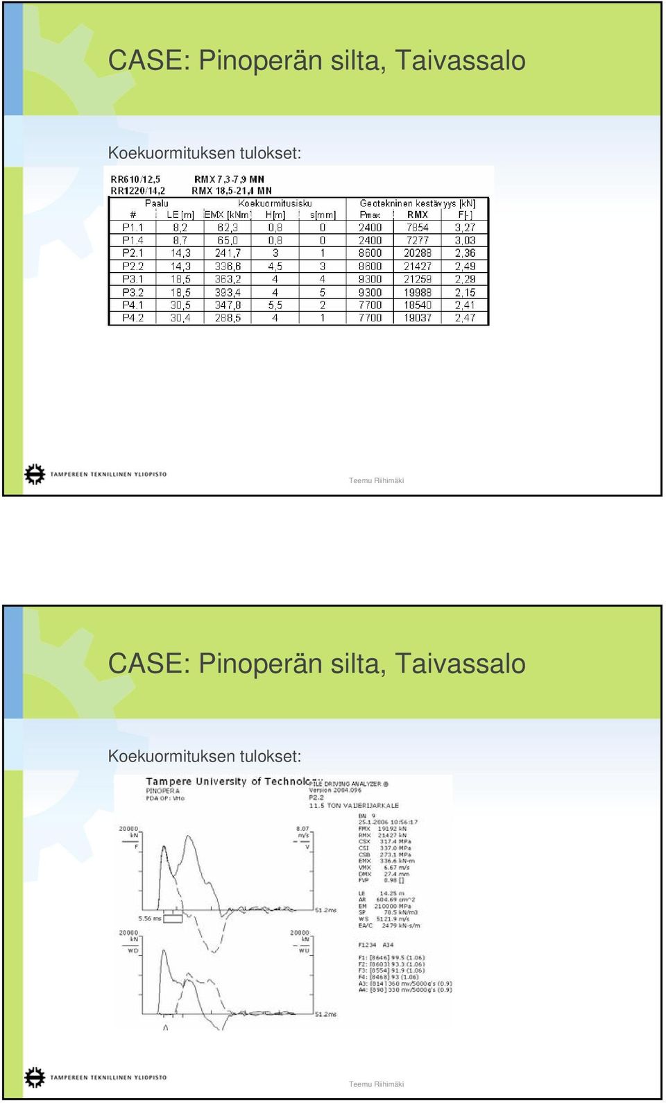 tulokset:   tulokset: