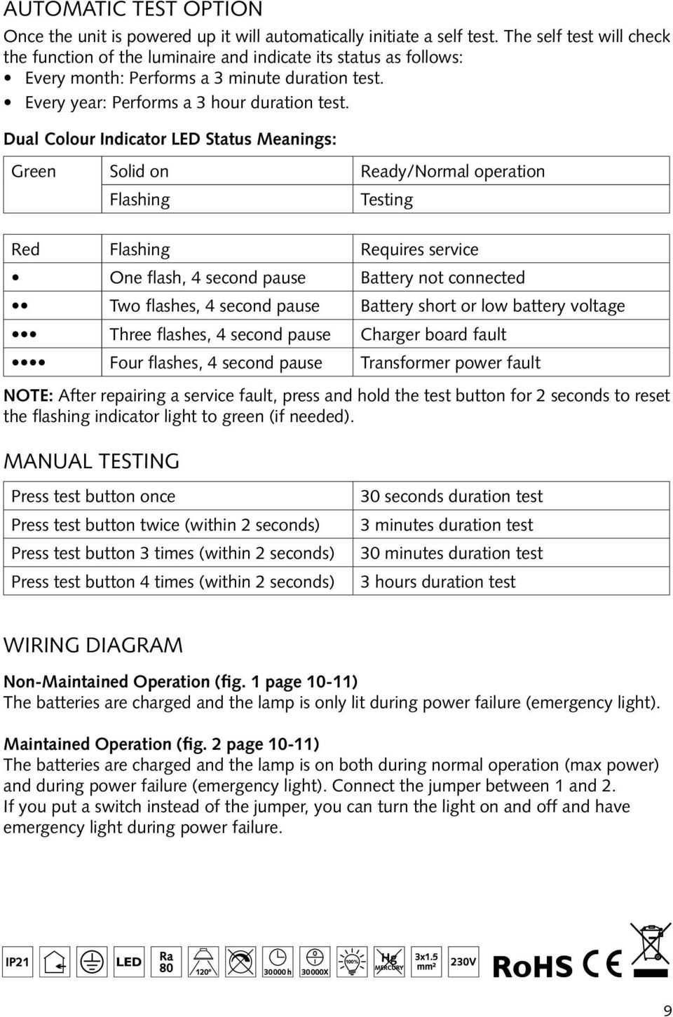 Dual Colour Indicator LED Status Meanings: Green Solid on Ready/Normal operation Flashing Testing Red Flashing Requires service One flash, 4 second pause Battery not connected Two flashes, 4 second