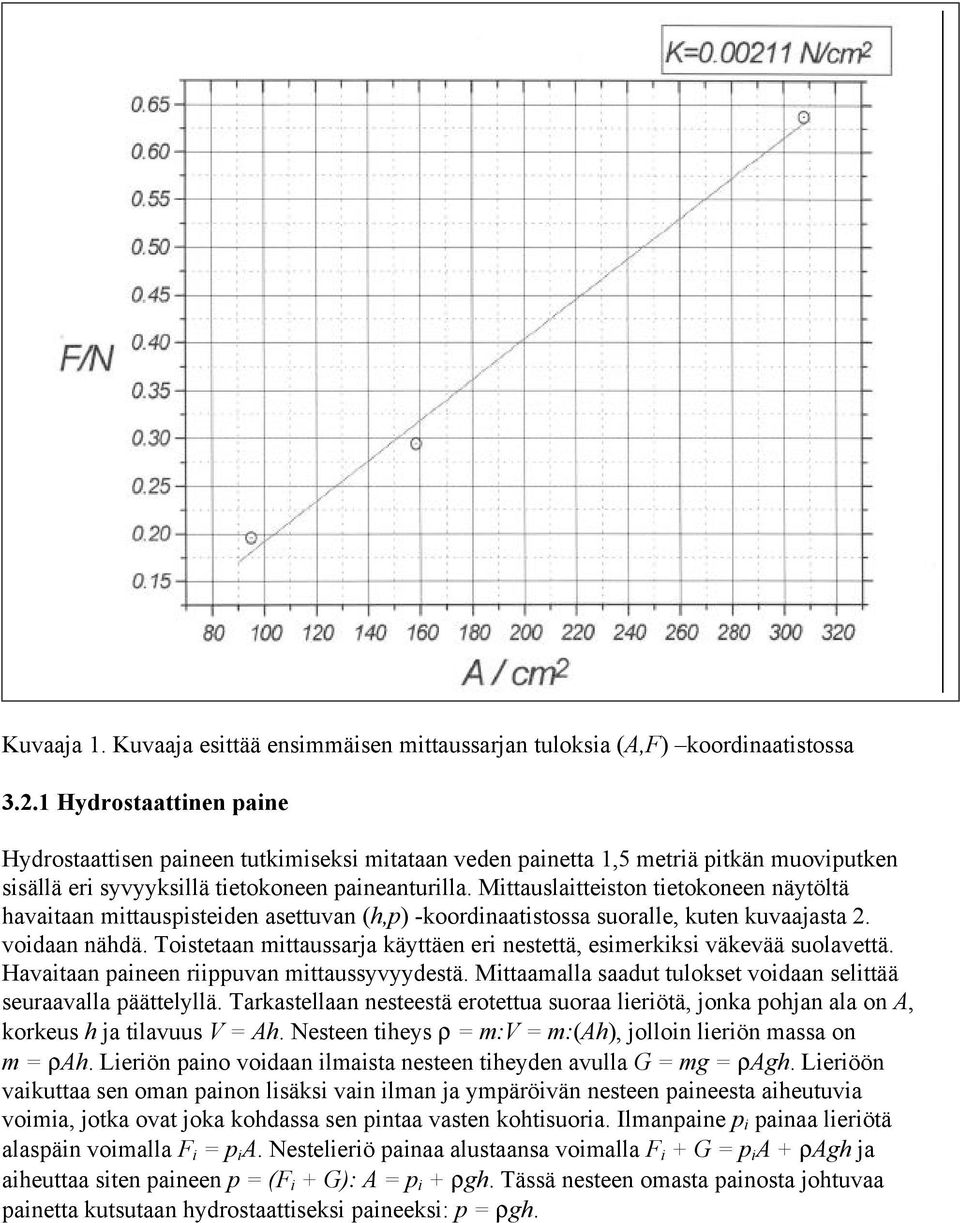 Mittauslaitteiston tietokoneen näytöltä havaitaan mittauspisteiden asettuvan (h,p) -koordinaatistossa suoralle, kuten kuvaajasta 2. voidaan nähdä.