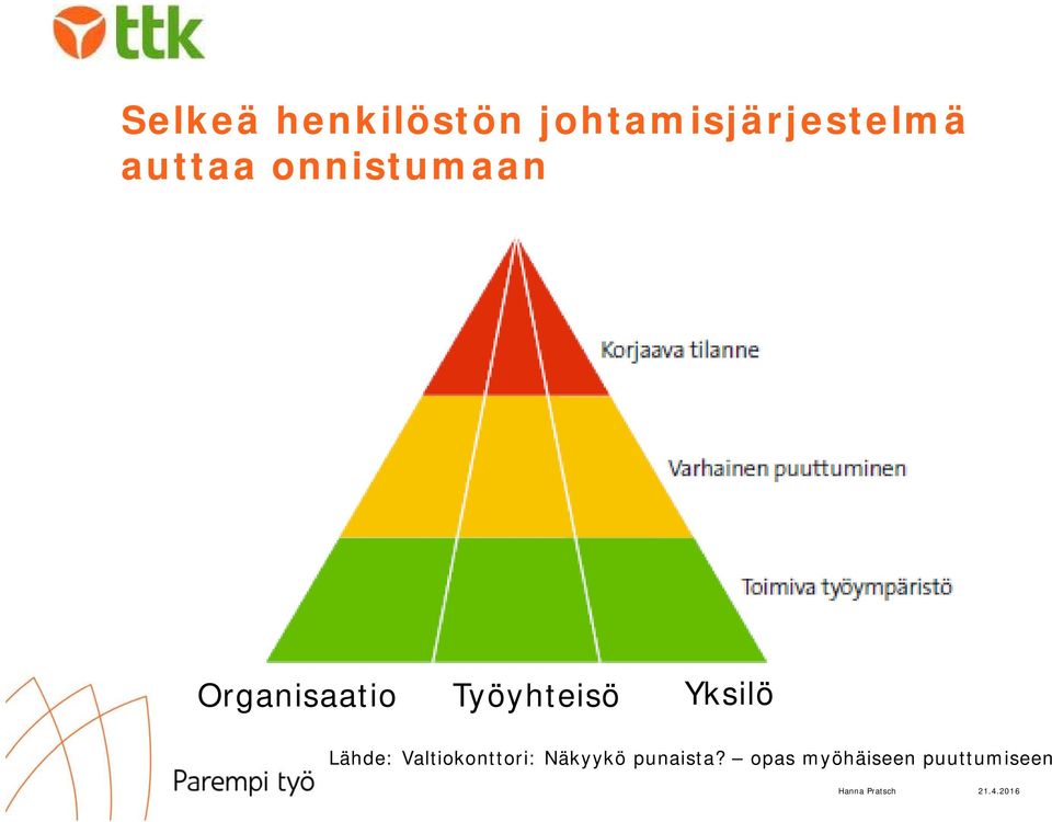 Työyhteisö Yksilö Lähde: