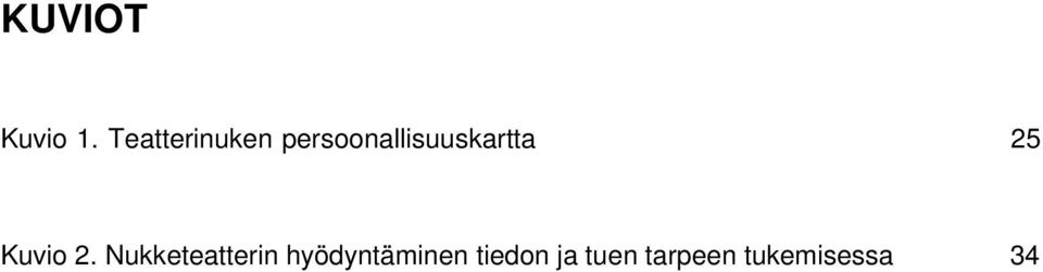 persoonallisuuskartta 25 Kuvio 2.