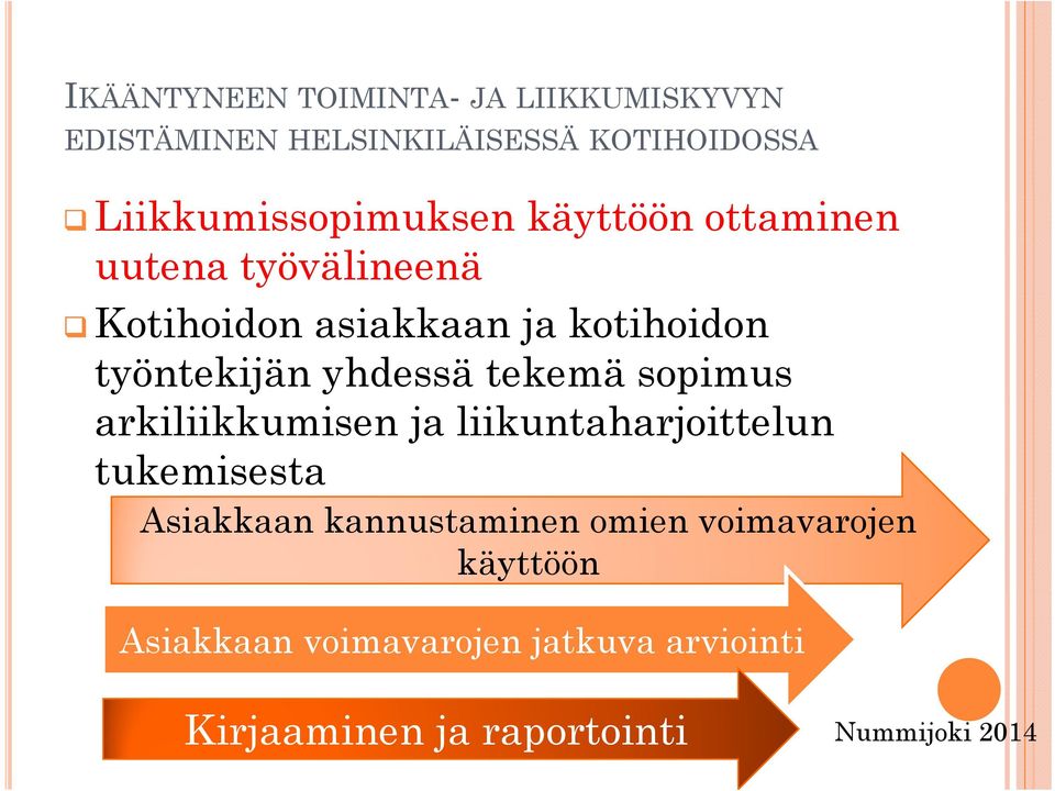 työntekijän yhdessä tekemä sopimus arkiliikkumisen ja liikuntaharjoittelun tukemisesta Asiakkaan