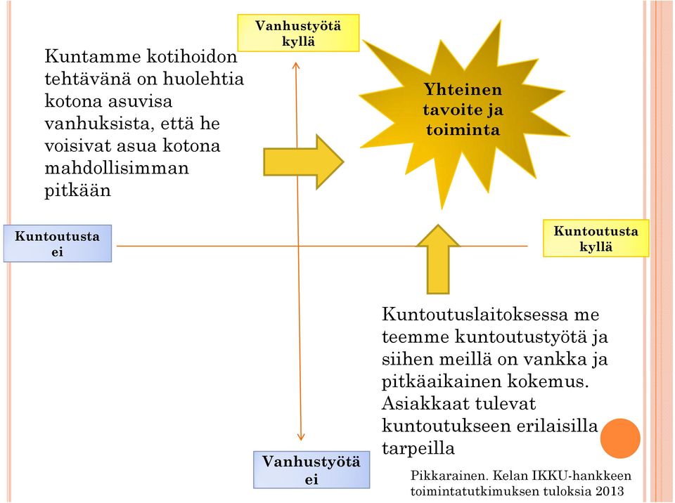 Vanhustyötä ei Kuntoutuslaitoksessa me teemme kuntoutustyötä ja siihen meillä on vankka ja pitkäaikainen ik i