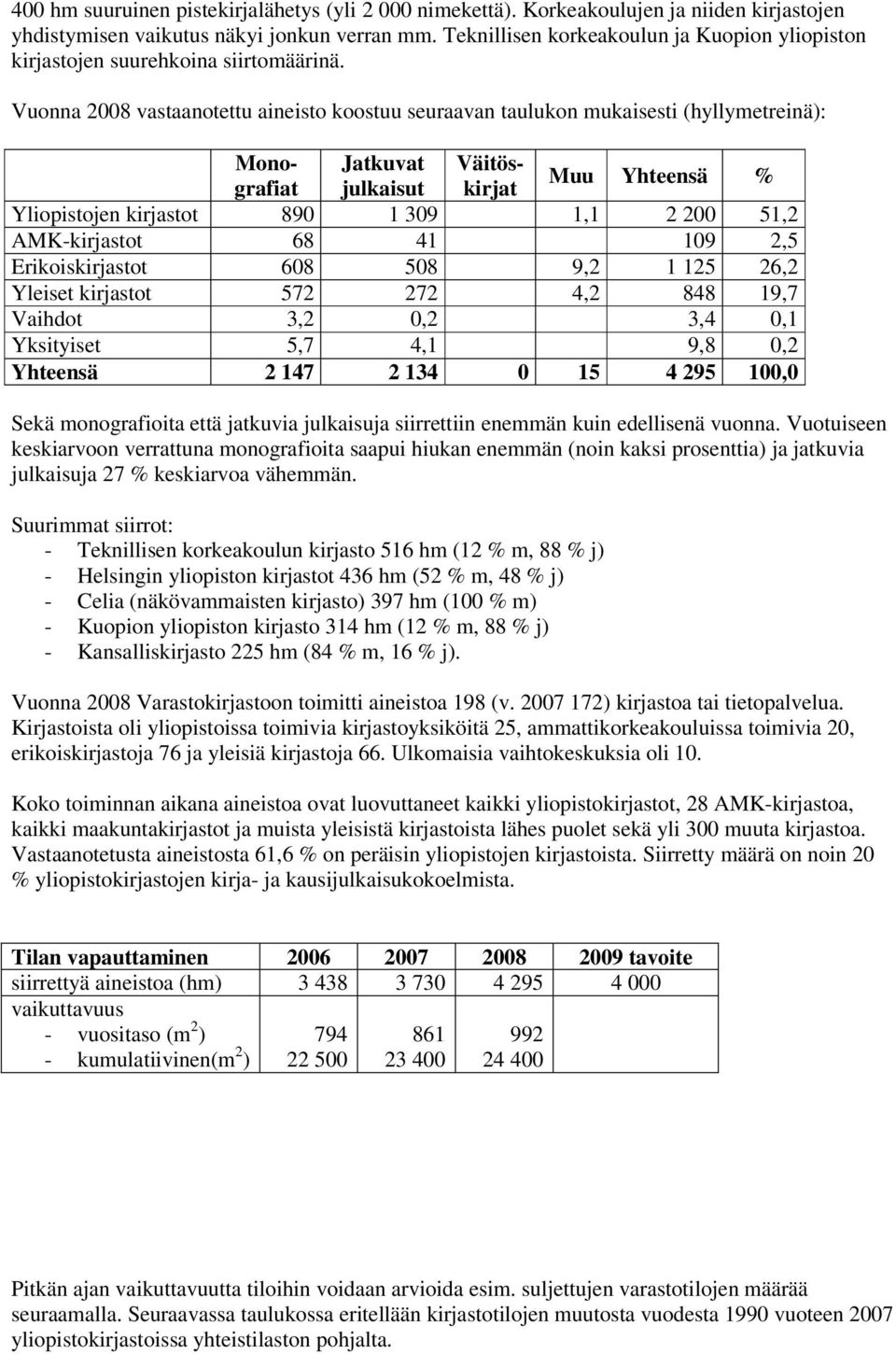 Vuonna 2008 vastaanotettu aineisto koostuu seuraavan taulukon mukaisesti (hyllymetreinä): Mono- Jatkuvat Väitösgrafiat julkaisut kirjat Muu Yhteensä % Yliopistojen kirjastot 890 1 309 1,1 2 200 51,2