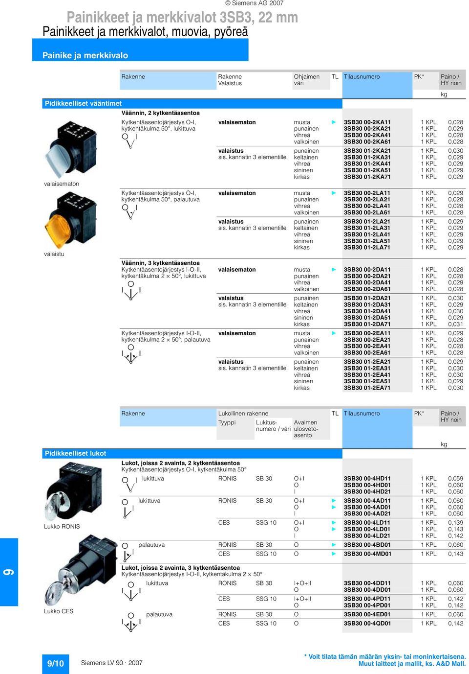 kytkentäkulma 2 50, lukittuva Kytkentäasentojärjestys I-O-II, kytkentäkulma 2 50, palautuva TL PK* Paino / valaisematon musta } 3SB30 00-2KA11 1 KPL 0,028 punainen 3SB30 00-2KA21 1 KPL 0,02 vihreä