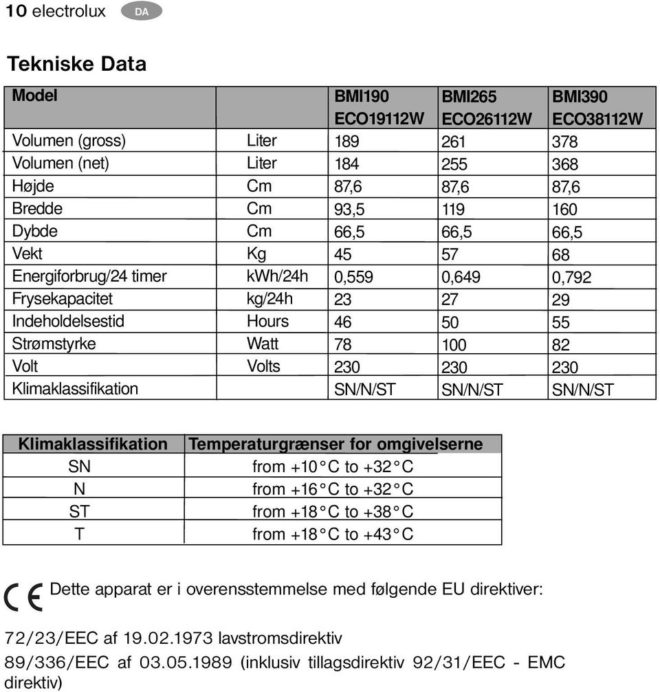 BMI390 ECO38112W 378 368 87,6 160 66,5 68 0,792 29 55 82 230 SN/N/ST Klimaklassifikation SN N ST T Temperaturgrænser for omgivelserne from +10 C to +32 C from +16 C to +32 C from +18 C to +38 C