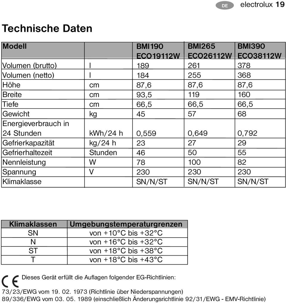 SN/N/ST BMI390 ECO38112W 378 368 87,6 160 66,5 68 0,792 29 55 82 230 SN/N/ST Klimaklassen SN N ST T Umgebungstemperaturgrenzen von +10 C bis +32 C von +16 C bis +32 C von +18 C bis +38 C von +18 C