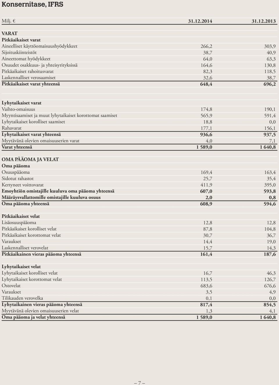 verosaamiset Pitkäaikaiset varat yhteensä 31.12.