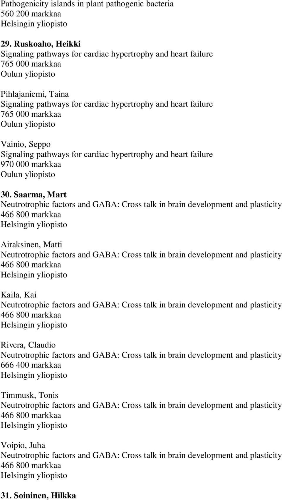 for cardiac hypertrophy and heart failure 765 000 markkaa Vainio, Seppo Signaling pathways for cardiac hypertrophy and heart failure