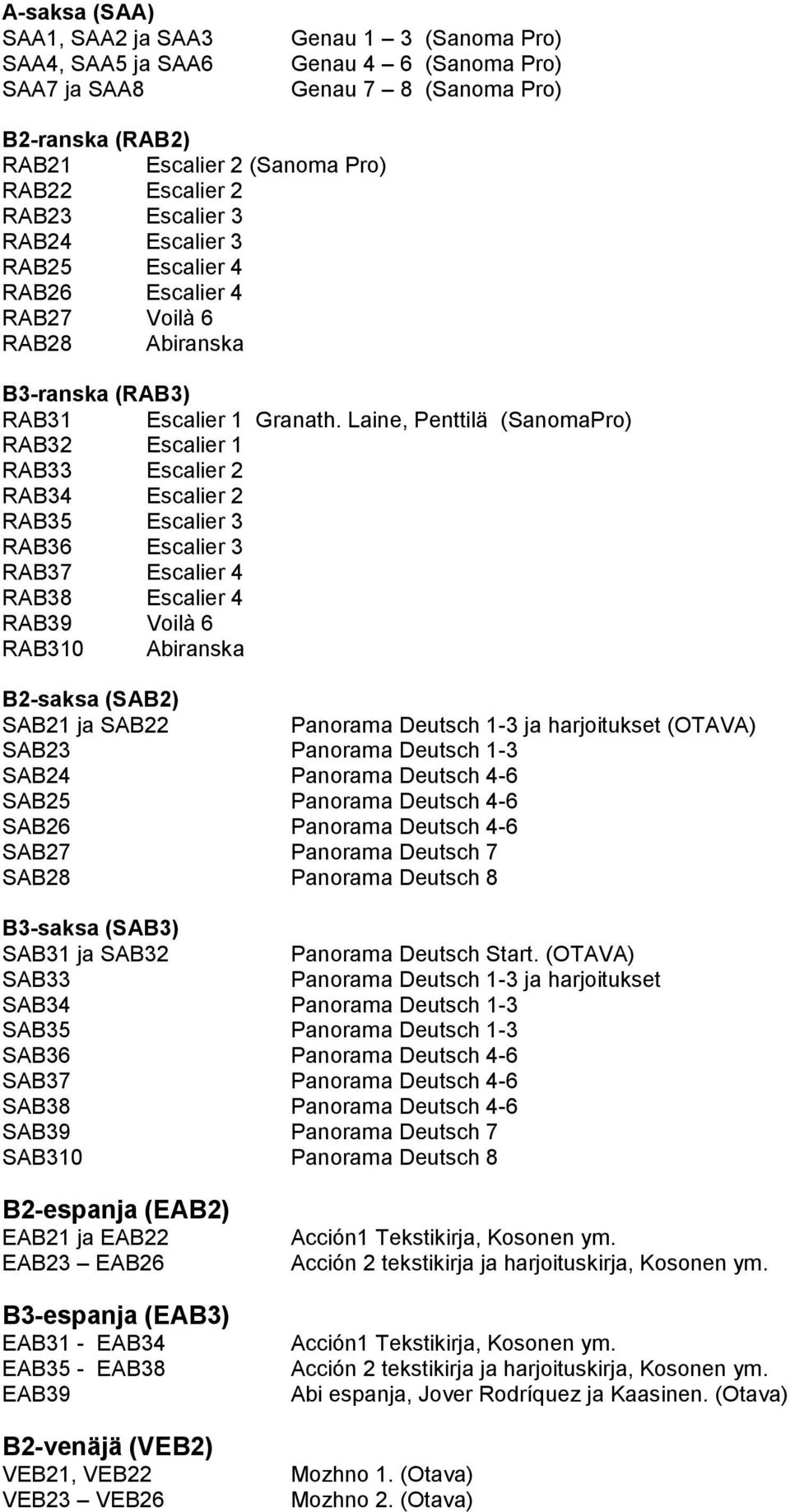 Laine, Penttilä (SanomaPro) RAB32 Escalier 1 RAB33 Escalier 2 RAB34 Escalier 2 RAB35 Escalier 3 RAB36 Escalier 3 RAB37 Escalier 4 RAB38 Escalier 4 RAB39 Voilà 6 RAB310 Abiranska B2-saksa (SAB2) SAB21