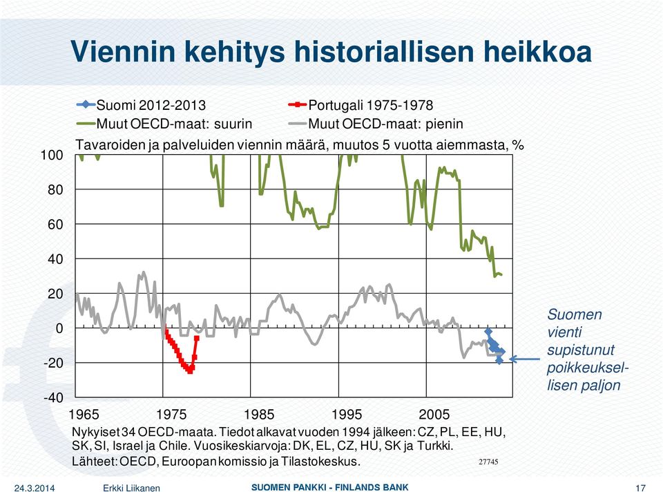 OECD-maata.Tiedotalkavatvuoden alkavat vuoden 1994 jälkeen:cz,pl, EE, HU, SK, SI, Israel ja Chile.