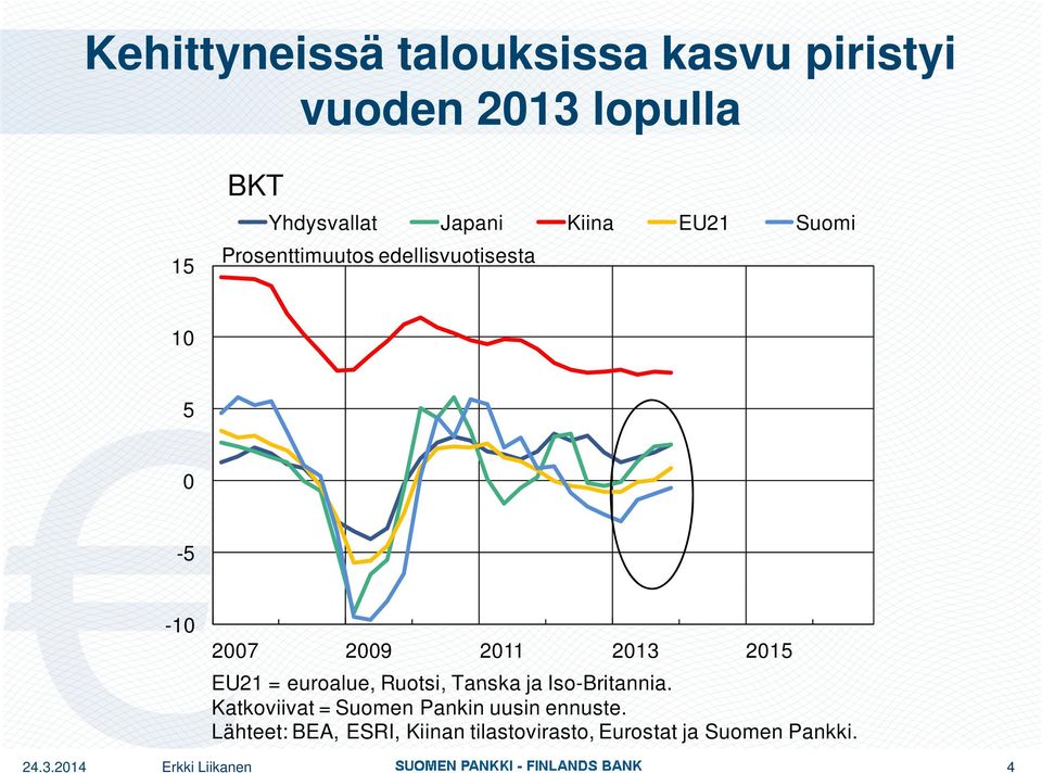 euroalue, Ruotsi, TanskajaIso-Britannia Iso-Britannia.