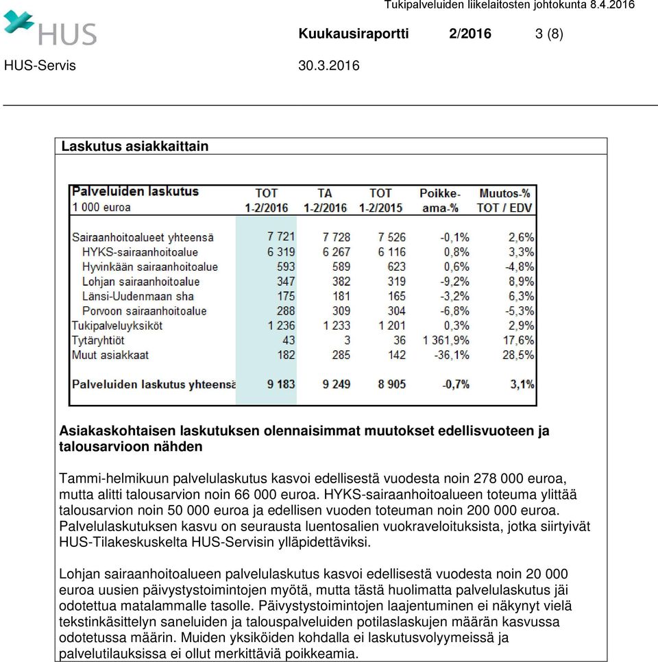 Palvelulaskutuksen kasvu on seurausta luentosalien vuokraveloituksista, jotka siirtyivät HUS-Tilakeskuskelta HUS-Servisin ylläpidettäviksi.