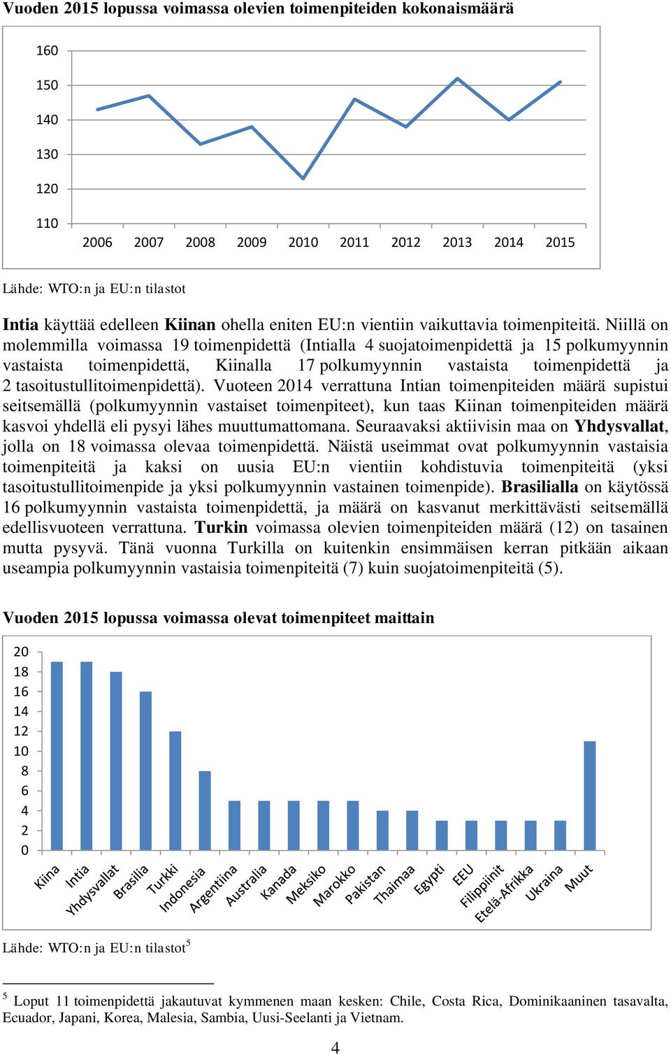 Niillä on molemmilla voimassa 19 toimenpidettä (Intialla 4 suojatoimenpidettä ja 15 polkumyynnin vastaista toimenpidettä, Kiinalla 17 polkumyynnin vastaista toimenpidettä ja 2