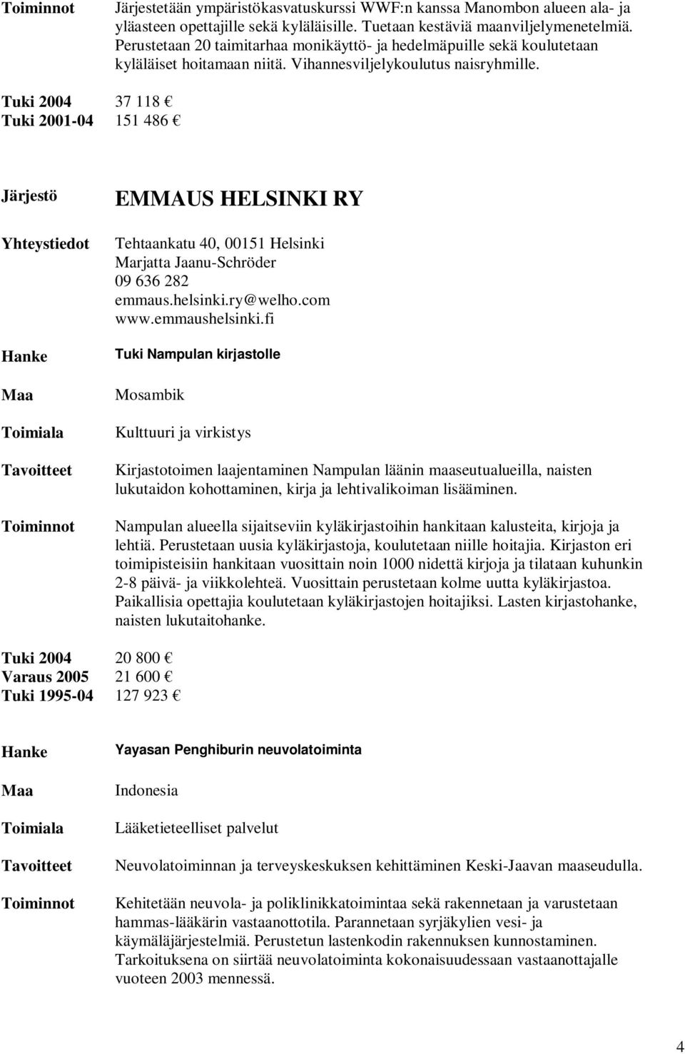 Tuki 2004 37 118 Tuki 2001-04 151 486 EMMAUS HELSINKI RY Tehtaankatu 40, 00151 Helsinki Marjatta Jaanu-Schröder 09 636 282 emmaus.helsinki.ry@welho.com www.emmaushelsinki.