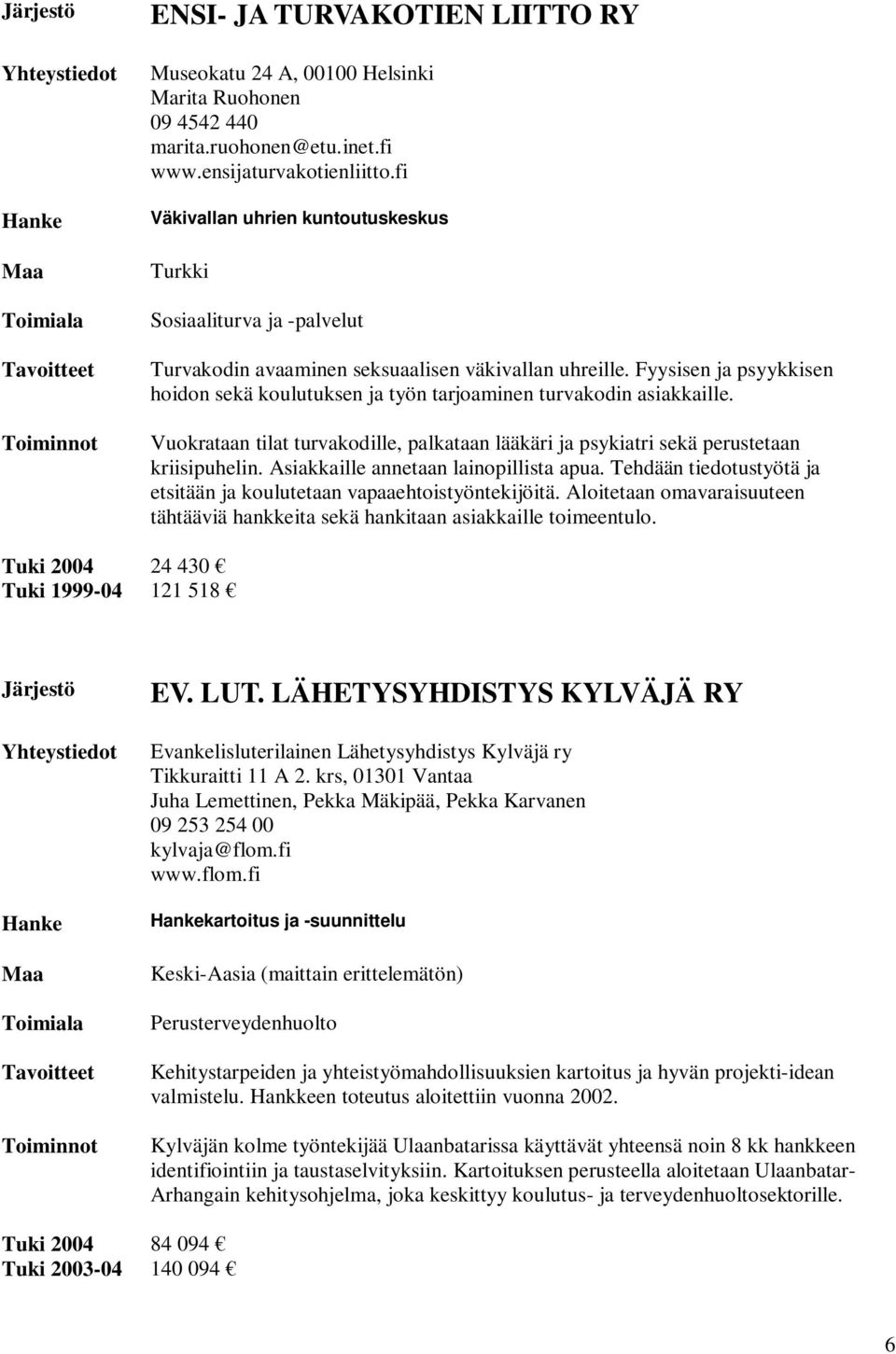 Fyysisen ja psyykkisen hoidon sekä koulutuksen ja työn tarjoaminen turvakodin asiakkaille. Vuokrataan tilat turvakodille, palkataan lääkäri ja psykiatri sekä perustetaan kriisipuhelin.