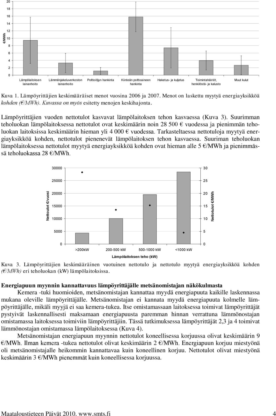 Kuvassa on myös esitetty menojen keskihajonta. Lämpöyrittäjien vuoden nettotulot kasvavat lämpölaitoksen tehon kasvaessa (Kuva 3).