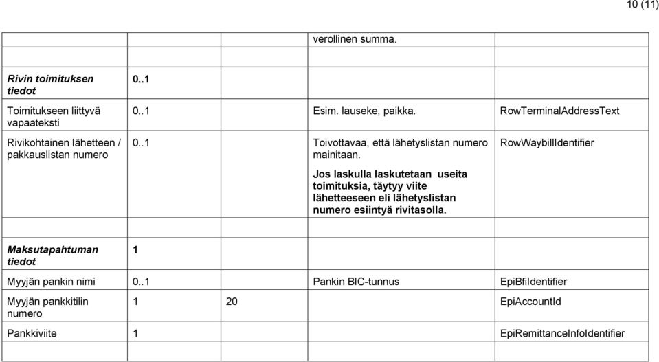toimituksia, täytyy viite lähetteeseen eli lähetyslistan numero esiintyä rivitasolla.
