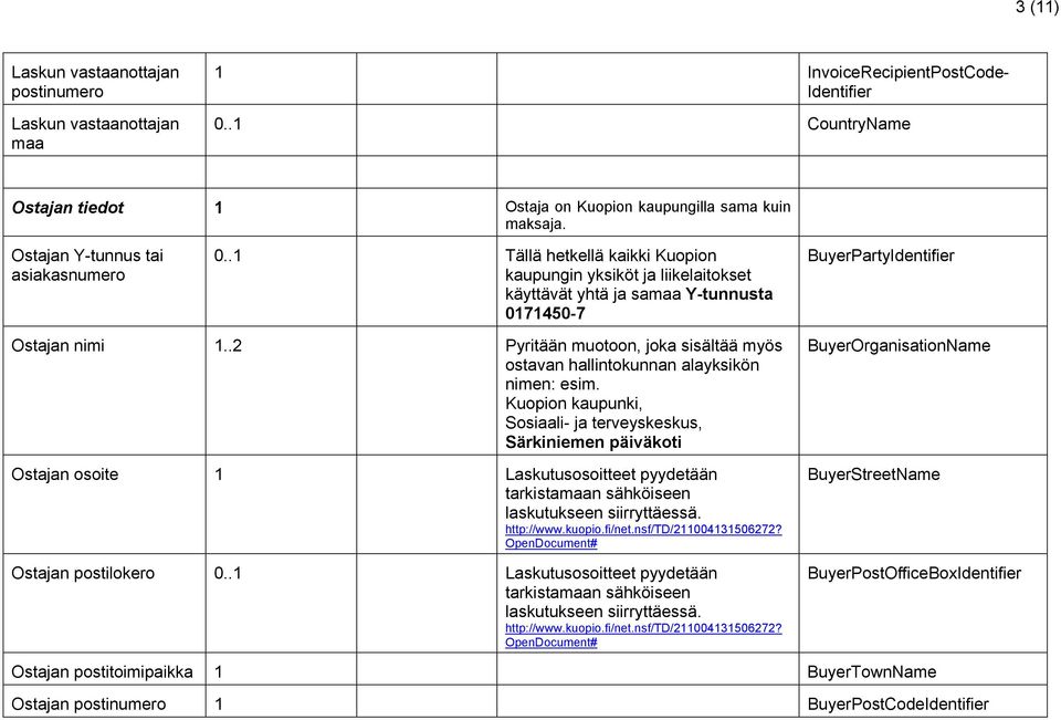.2 Pyritään muotoon, joka sisältää myös ostavan hallintokunnan alayksikön nimen: esim.