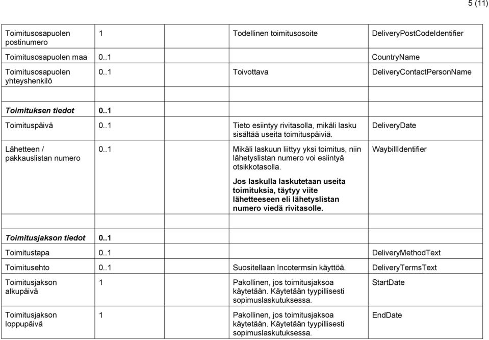 toimituksia, täytyy viite lähetteeseen eli lähetyslistan numero viedä rivitasolle.