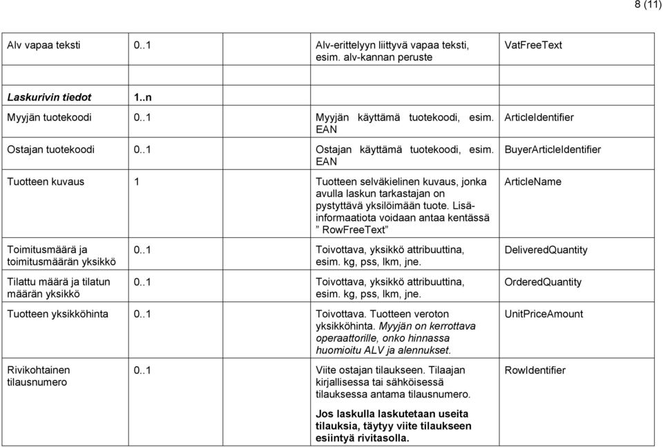 Lisäinformaatiota voidaan antaa kentässä RowFreeText ArticleIdentifier BuyerArticleIdentifier ArticleName Toimitusmäärä ja toimitusmäärän yksikkö Tilattu määrä ja tilatun määrän yksikkö Toivottava,